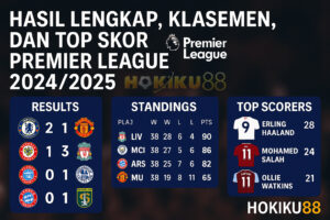 Grafik hasil pertandingan, klasemen, dan top skor Premier League 2024/2025 versi Hokiku88.