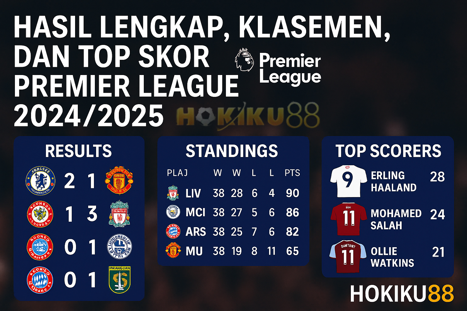 Grafik hasil pertandingan, klasemen, dan top skor Premier League 2024/2025 versi Hokiku88.